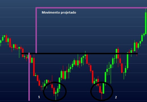 Exemplo de novimento projetado